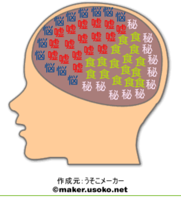 今更だけど脳内メーカーで遊んでみるトピ