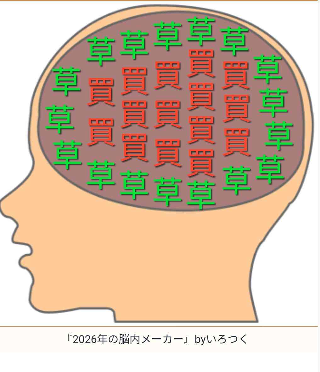 今更だけど脳内メーカーで遊んでみるトピ