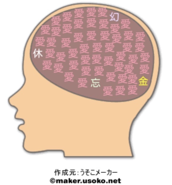 今更だけど脳内メーカーで遊んでみるトピ
