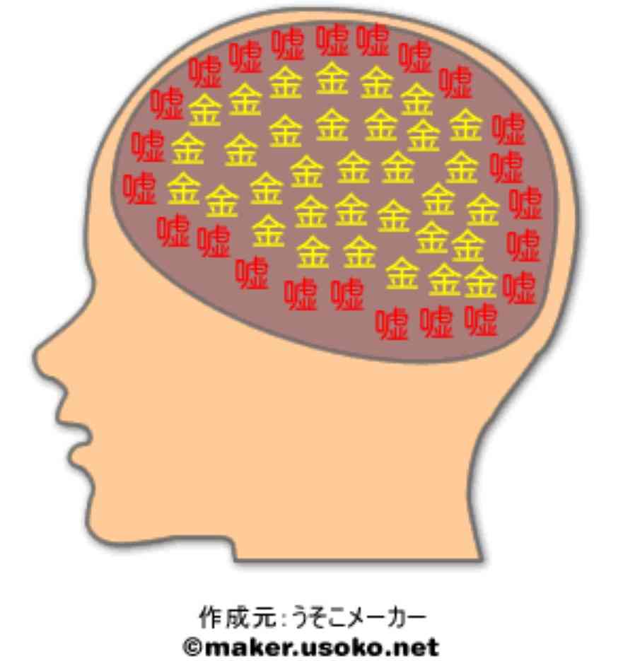 今更だけど脳内メーカーで遊んでみるトピ