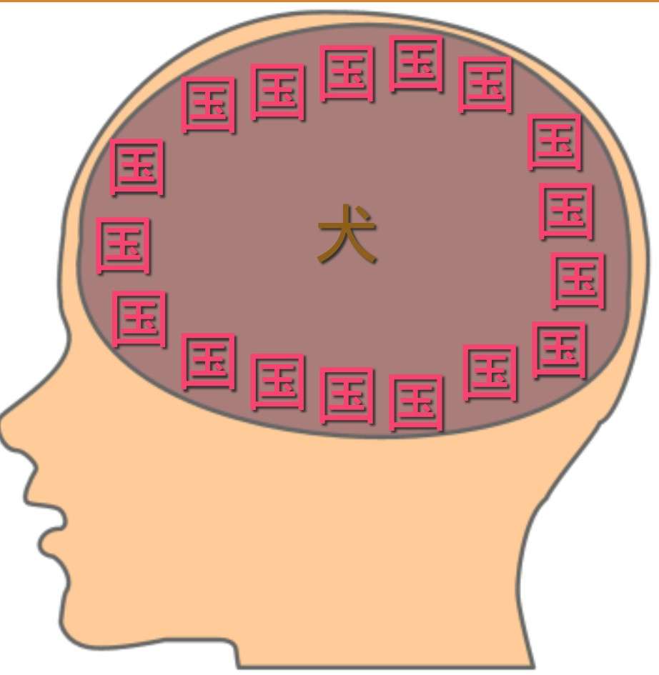 今更だけど脳内メーカーで遊んでみるトピ