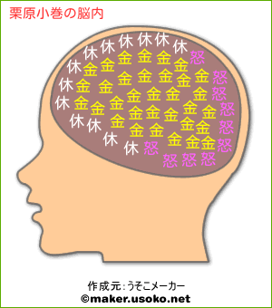 今更だけど脳内メーカーで遊んでみるトピ