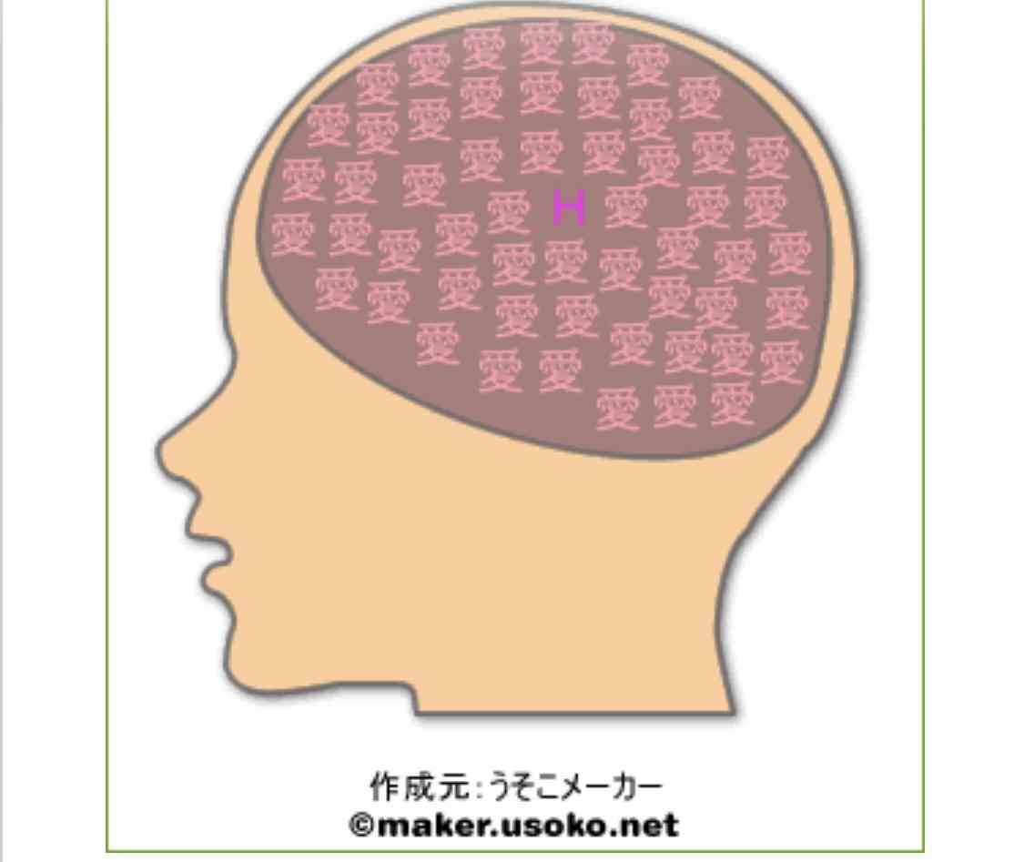 今更だけど脳内メーカーで遊んでみるトピ