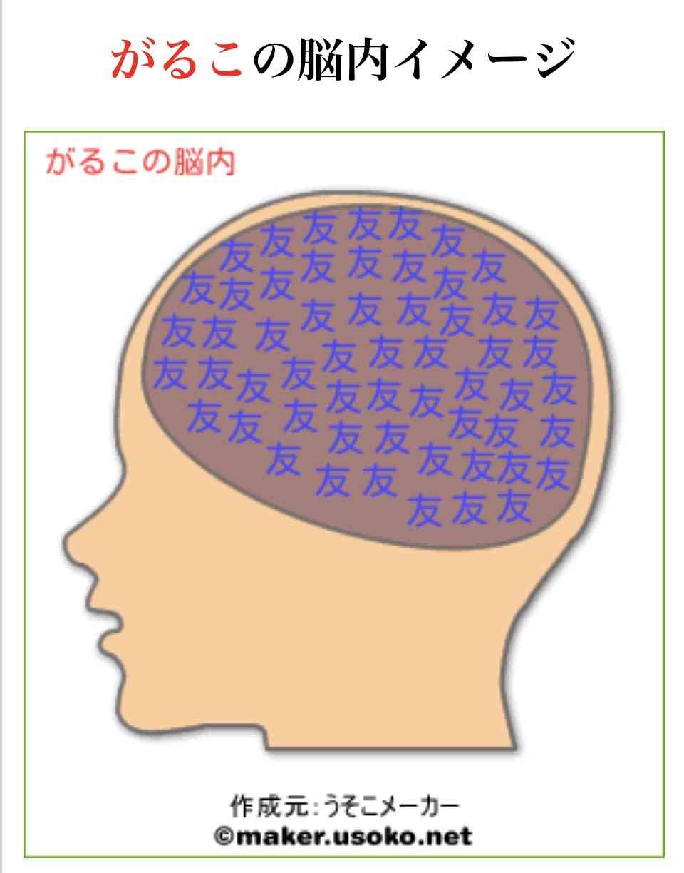 今更だけど脳内メーカーで遊んでみるトピ