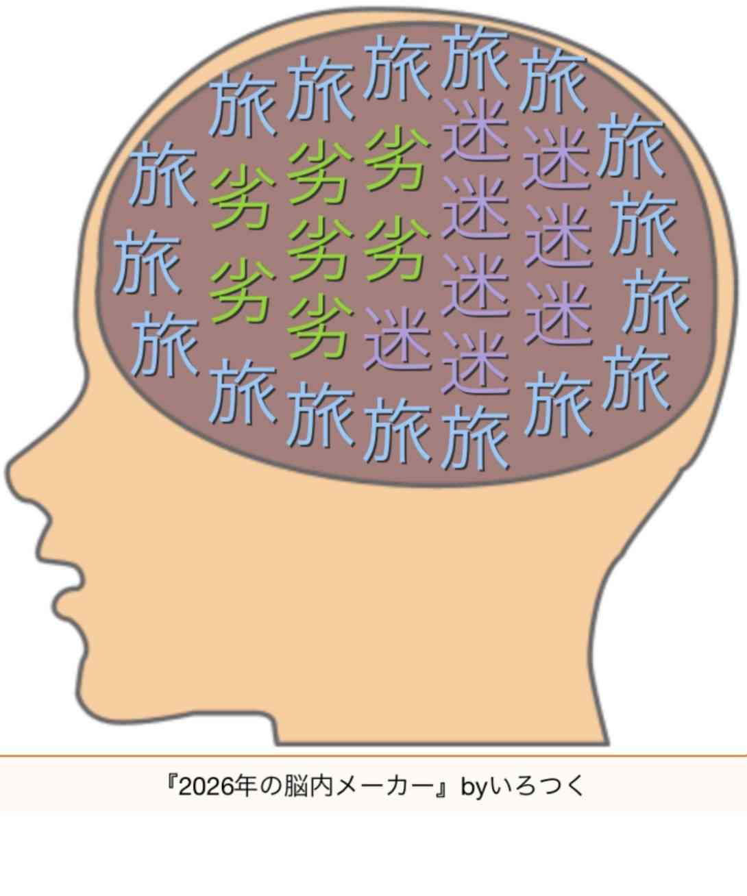 今更だけど脳内メーカーで遊んでみるトピ