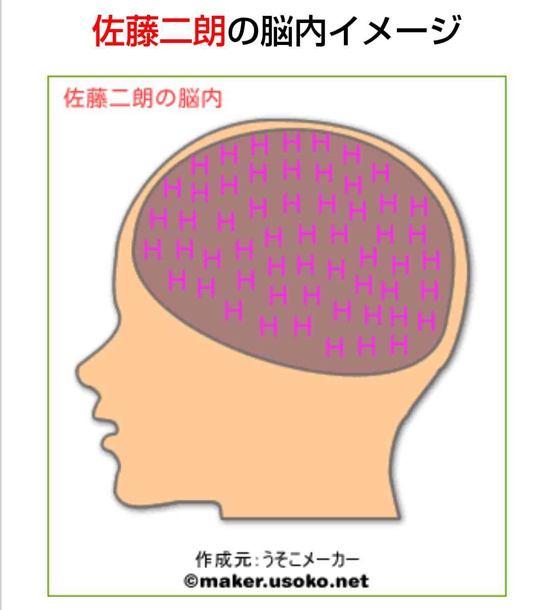 今更だけど脳内メーカーで遊んでみるトピ