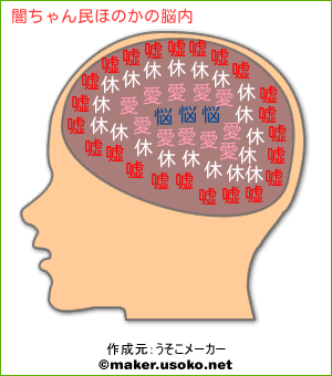 今更だけど脳内メーカーで遊んでみるトピ