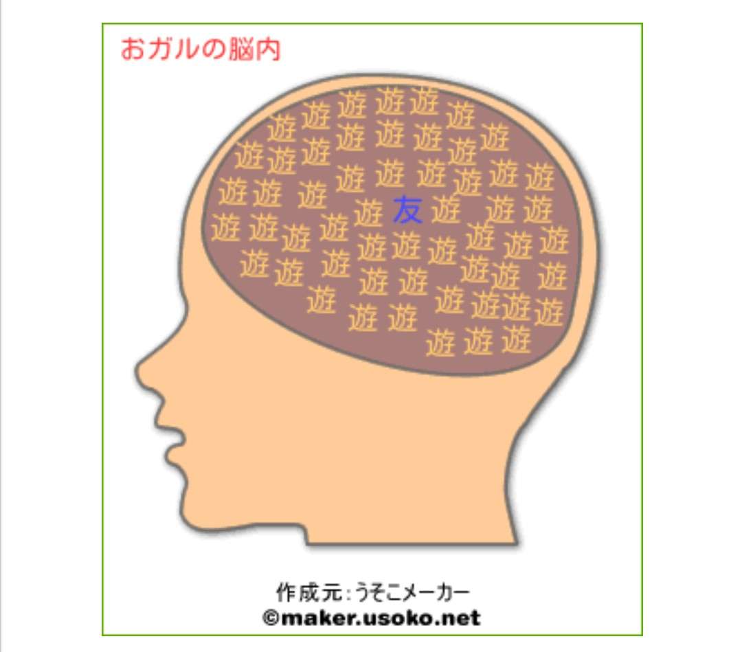 今更だけど脳内メーカーで遊んでみるトピ
