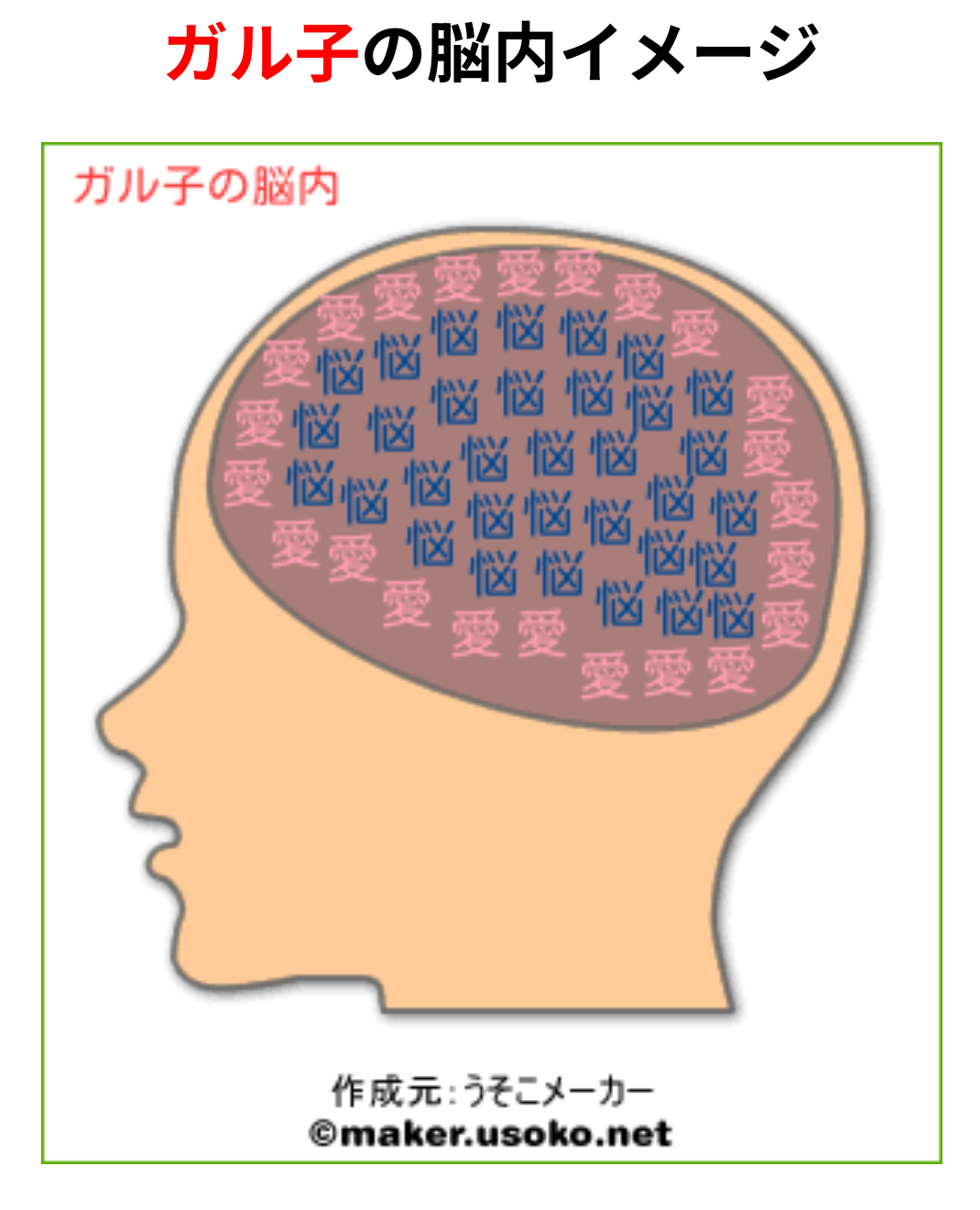 今更だけど脳内メーカーで遊んでみるトピ