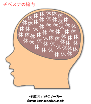 今更だけど脳内メーカーで遊んでみるトピ