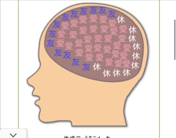 今更だけど脳内メーカーで遊んでみるトピ