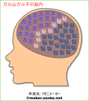 今更だけど脳内メーカーで遊んでみるトピ