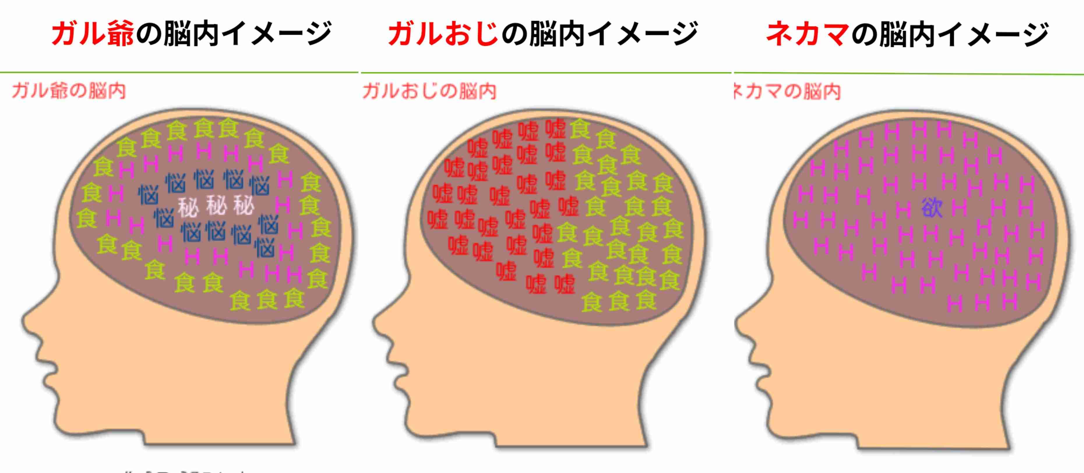今更だけど脳内メーカーで遊んでみるトピ