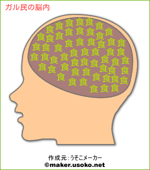 今更だけど脳内メーカーで遊んでみるトピ