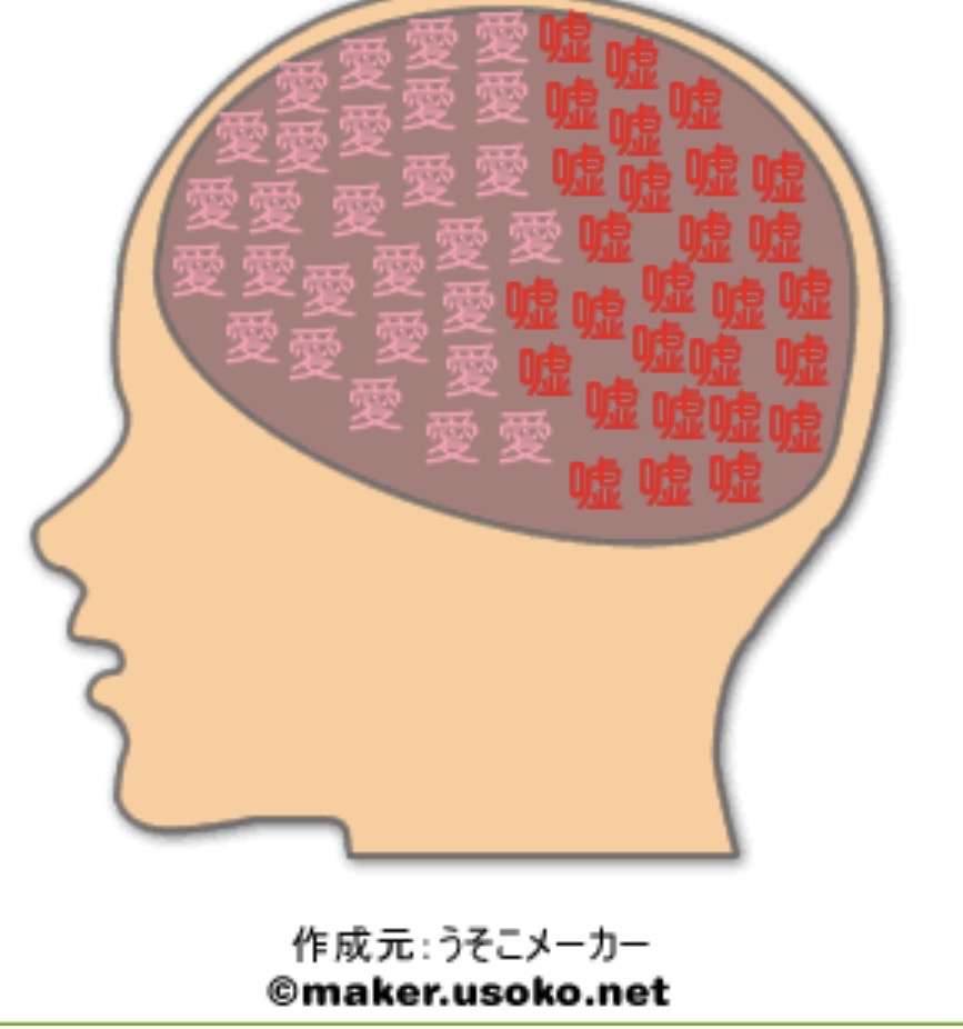 今更だけど脳内メーカーで遊んでみるトピ