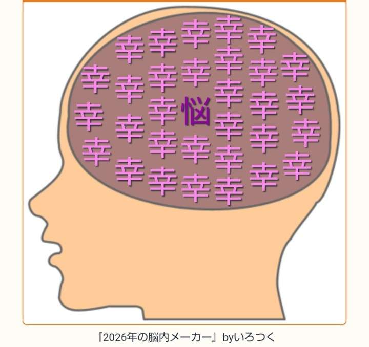 今更だけど脳内メーカーで遊んでみるトピ