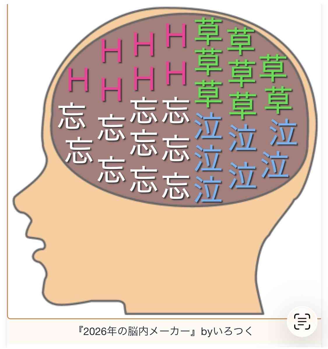 今更だけど脳内メーカーで遊んでみるトピ