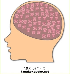 今更だけど脳内メーカーで遊んでみるトピ