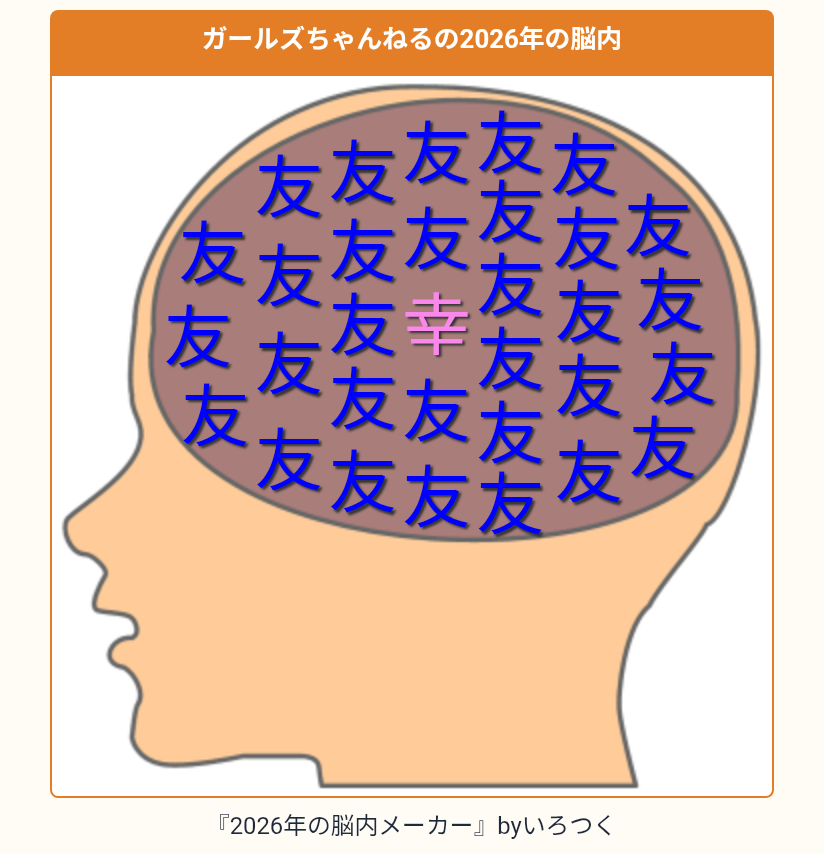 今更だけど脳内メーカーで遊んでみるトピ
