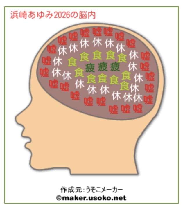 今更だけど脳内メーカーで遊んでみるトピ
