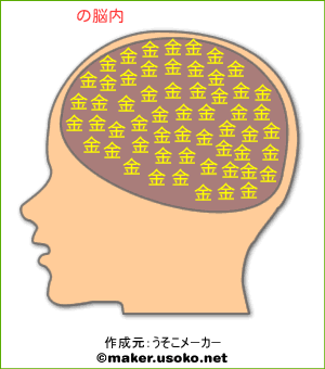 今更だけど脳内メーカーで遊んでみるトピ