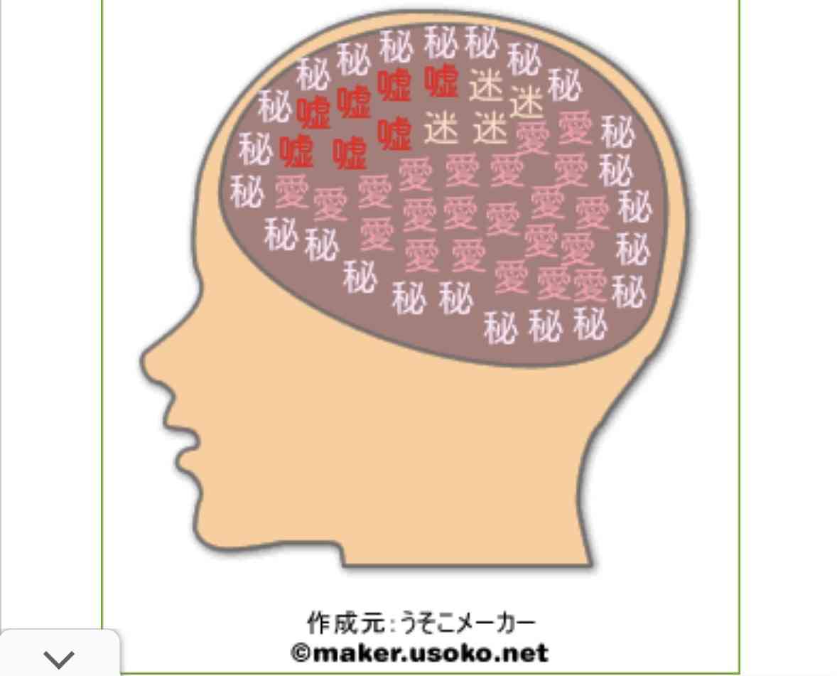今更だけど脳内メーカーで遊んでみるトピ