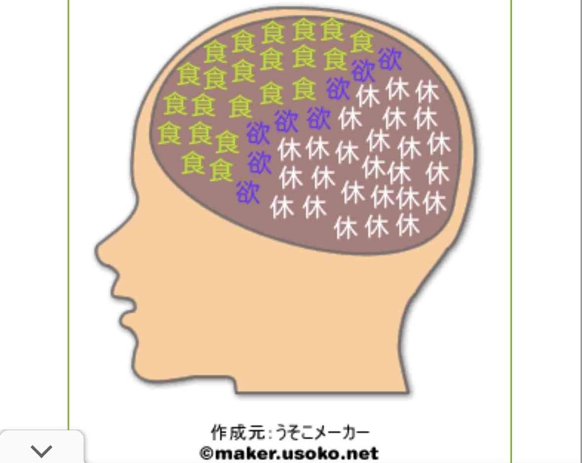 今更だけど脳内メーカーで遊んでみるトピ