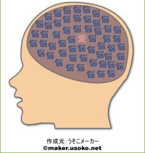 今更だけど脳内メーカーで遊んでみるトピ