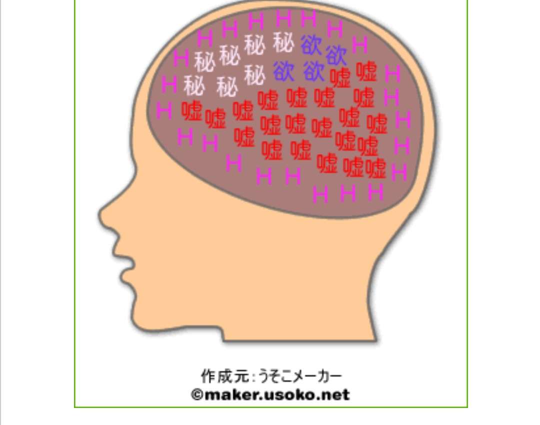 今更だけど脳内メーカーで遊んでみるトピ