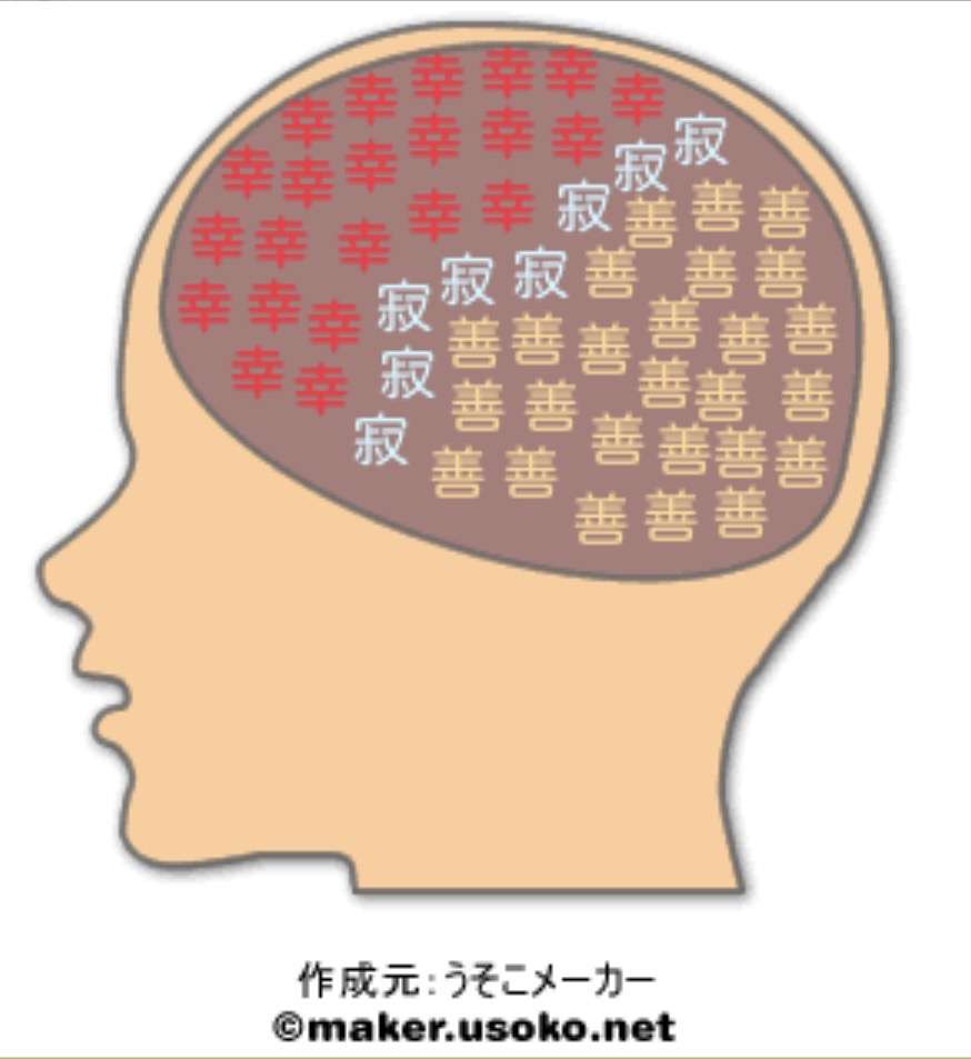 今更だけど脳内メーカーで遊んでみるトピ
