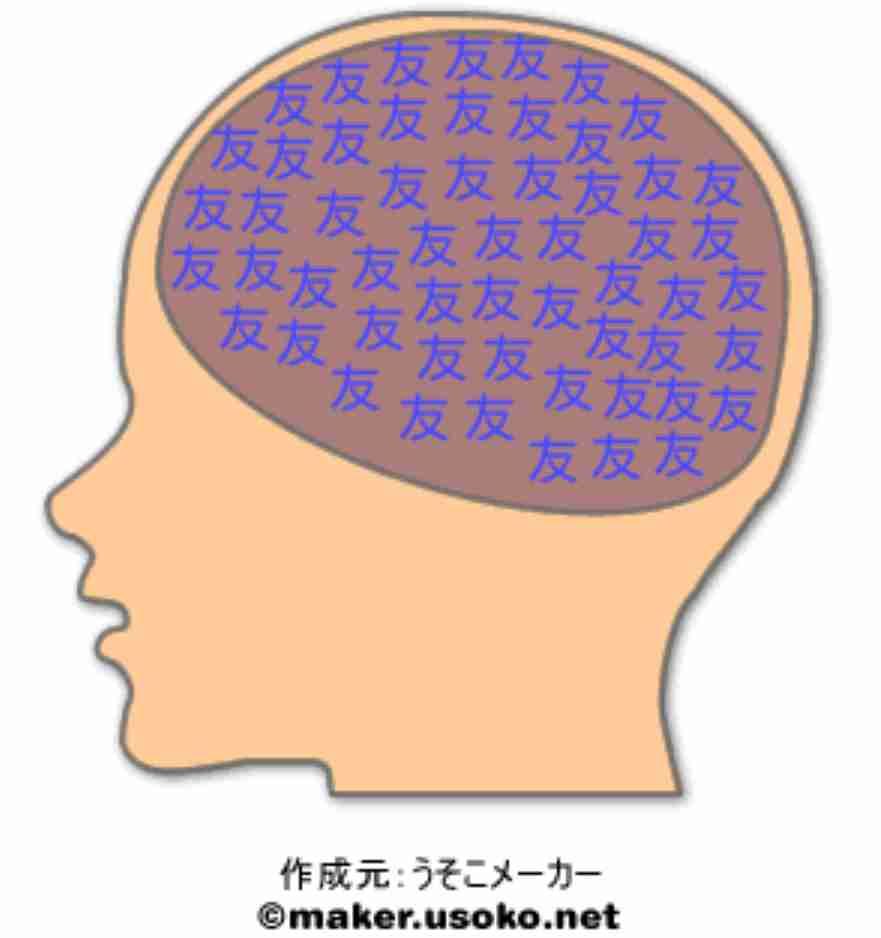 今更だけど脳内メーカーで遊んでみるトピ