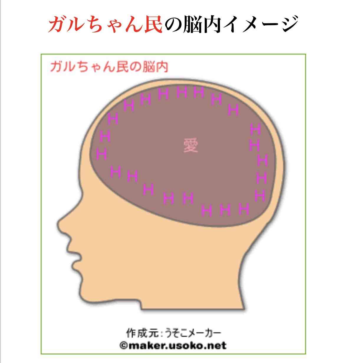 今更だけど脳内メーカーで遊んでみるトピ