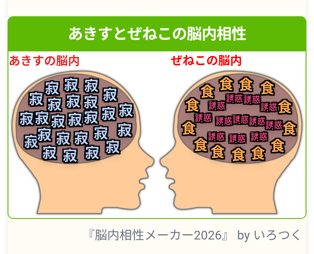 今更だけど脳内メーカーで遊んでみるトピ