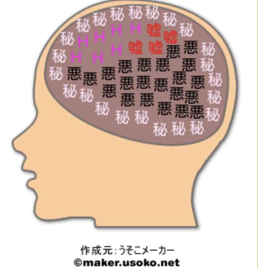 今更だけど脳内メーカーで遊んでみるトピ