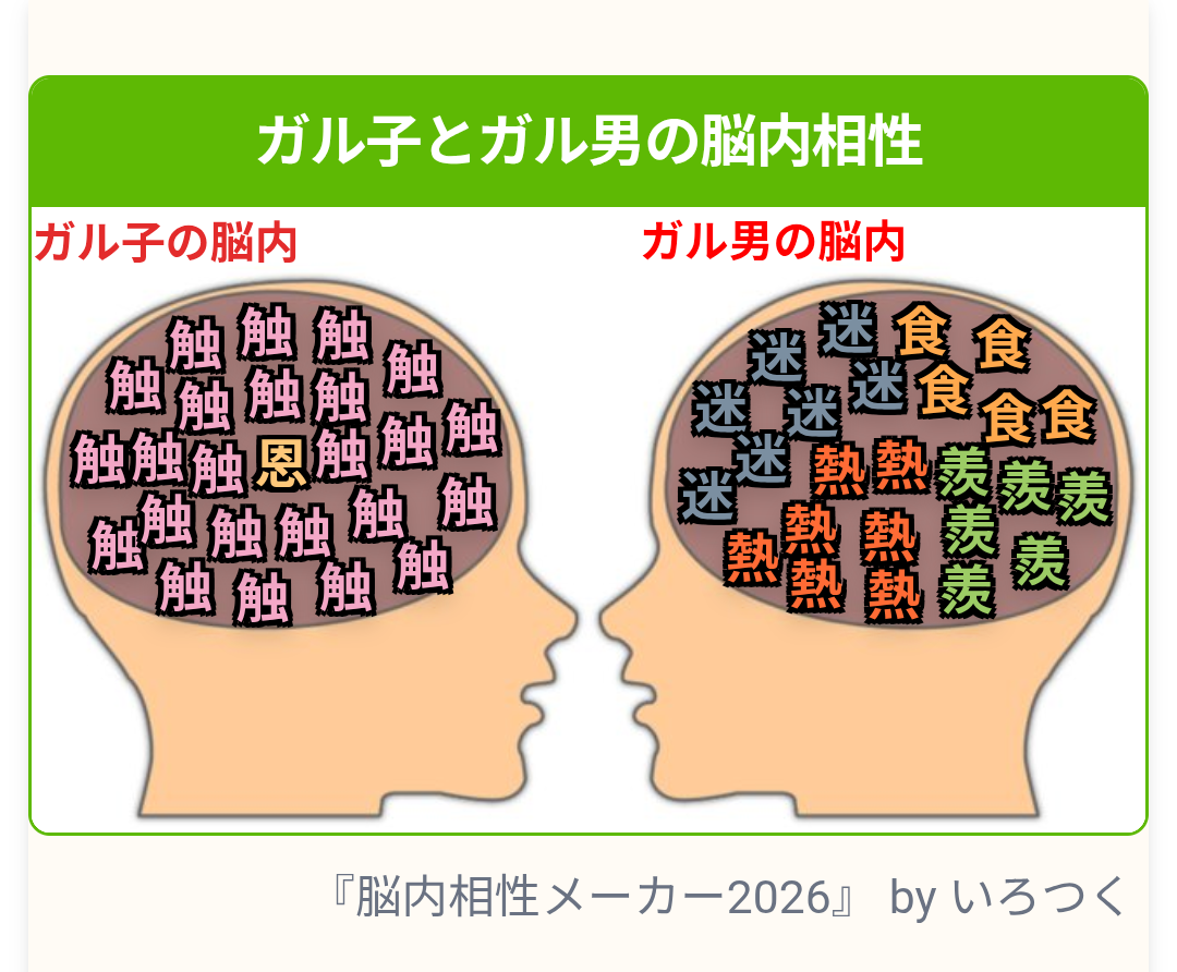 今更だけど脳内メーカーで遊んでみるトピ