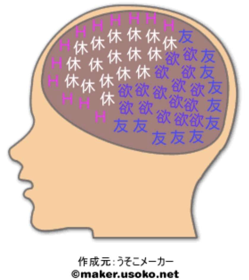 今更だけど脳内メーカーで遊んでみるトピ