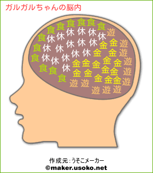 今更だけど脳内メーカーで遊んでみるトピ
