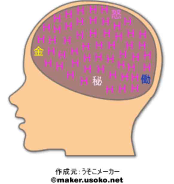 今更だけど脳内メーカーで遊んでみるトピ