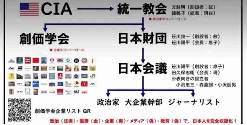 イルミナティ・陰謀論について語ろうPart48