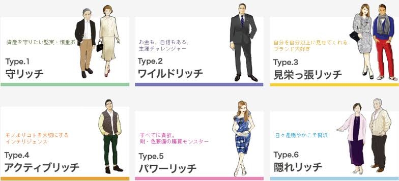 お金持ちの特徴