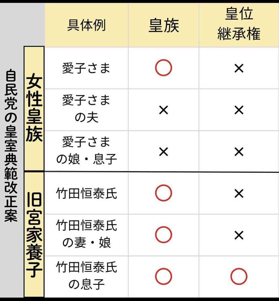 「赤の他人ですよね？」天皇陛下と旧宮家「36親等隔たり」にSNS驚き…著名人も続々反応