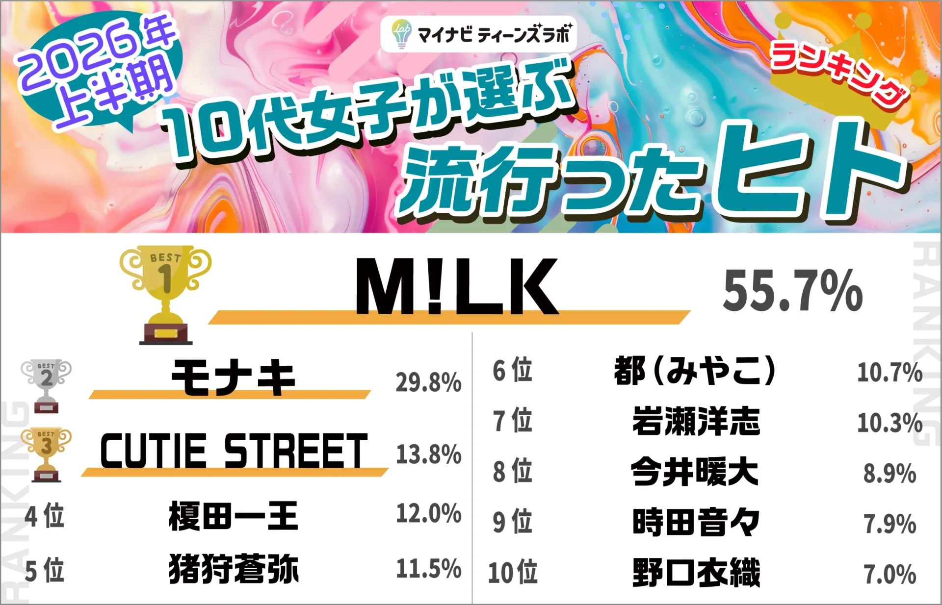 男性アイドルの「月額課金システム(有料メッセージアプリ等)」についていけてる?