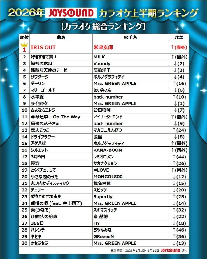 最近?の曲が難しくて歌えない