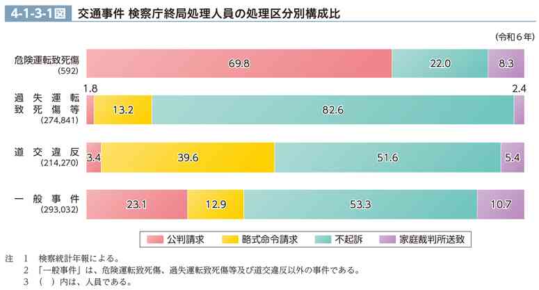 サッカー・三笘薫選手を不起訴処分 人身事故で書類送検 「双方とも赤信号だったことなど踏まえた」東京地検