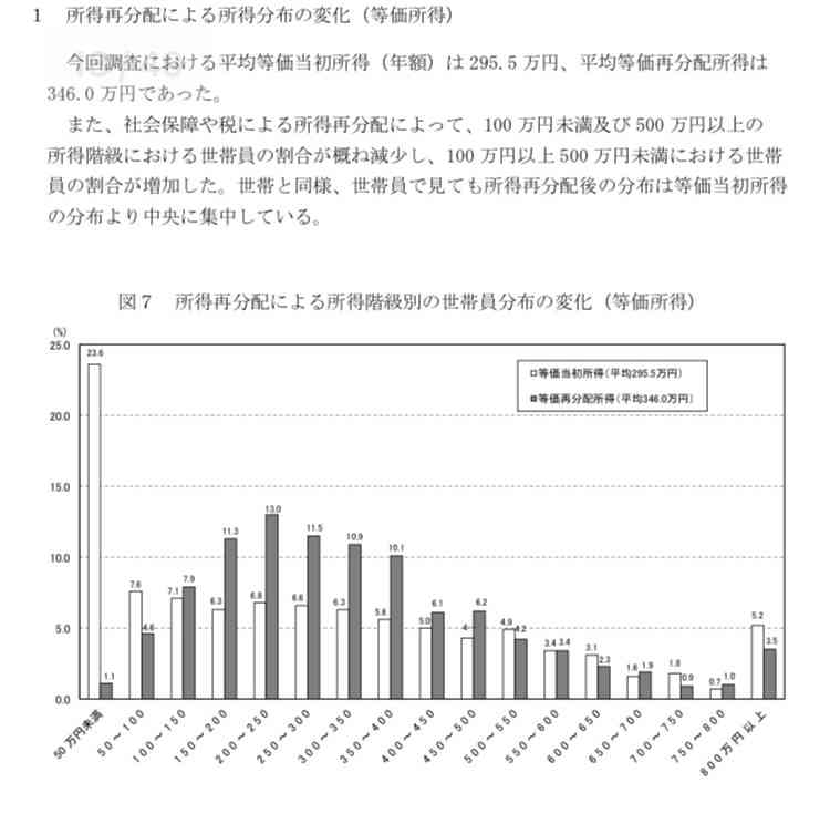 卵かけご飯11.6食→9.2食 最低賃金アップでも買える朝食減少
