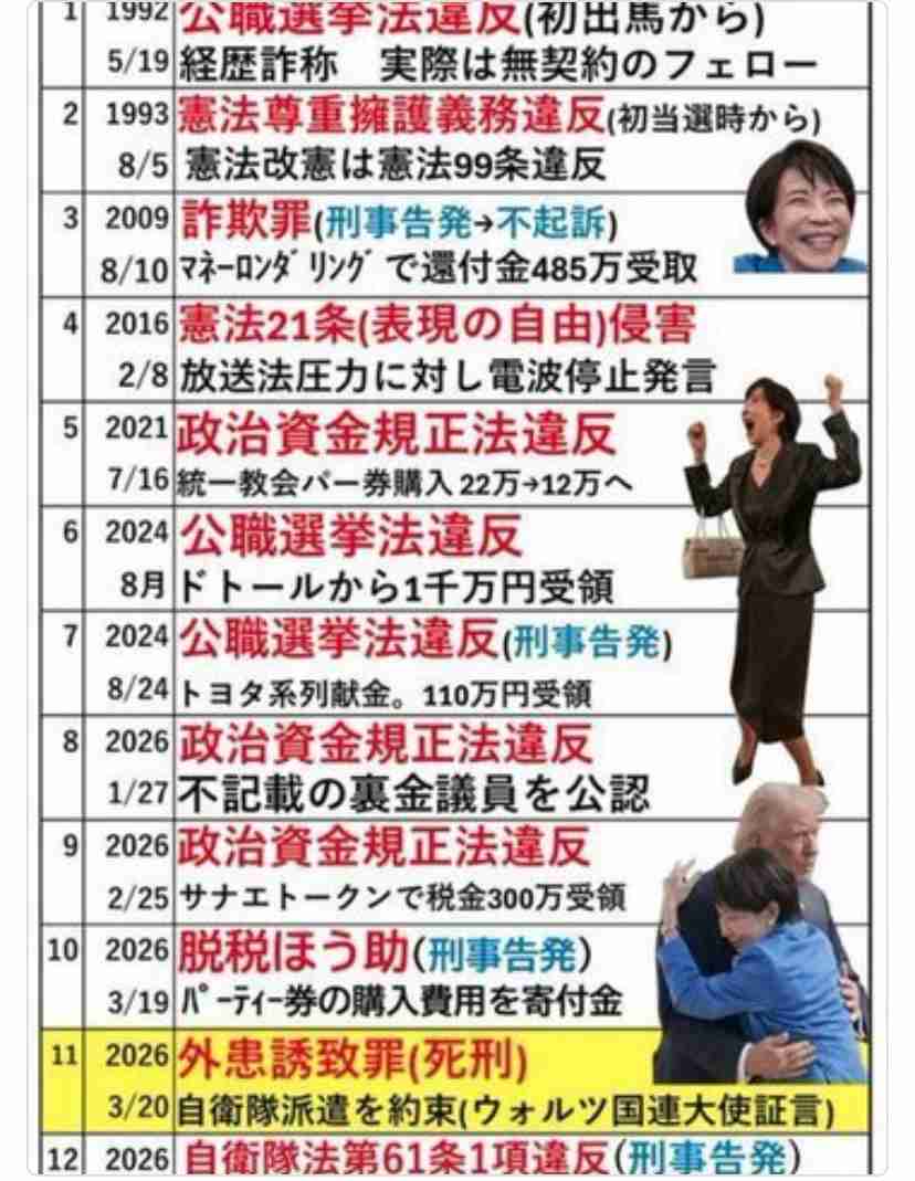 高市首相の次は誰がいいですか?