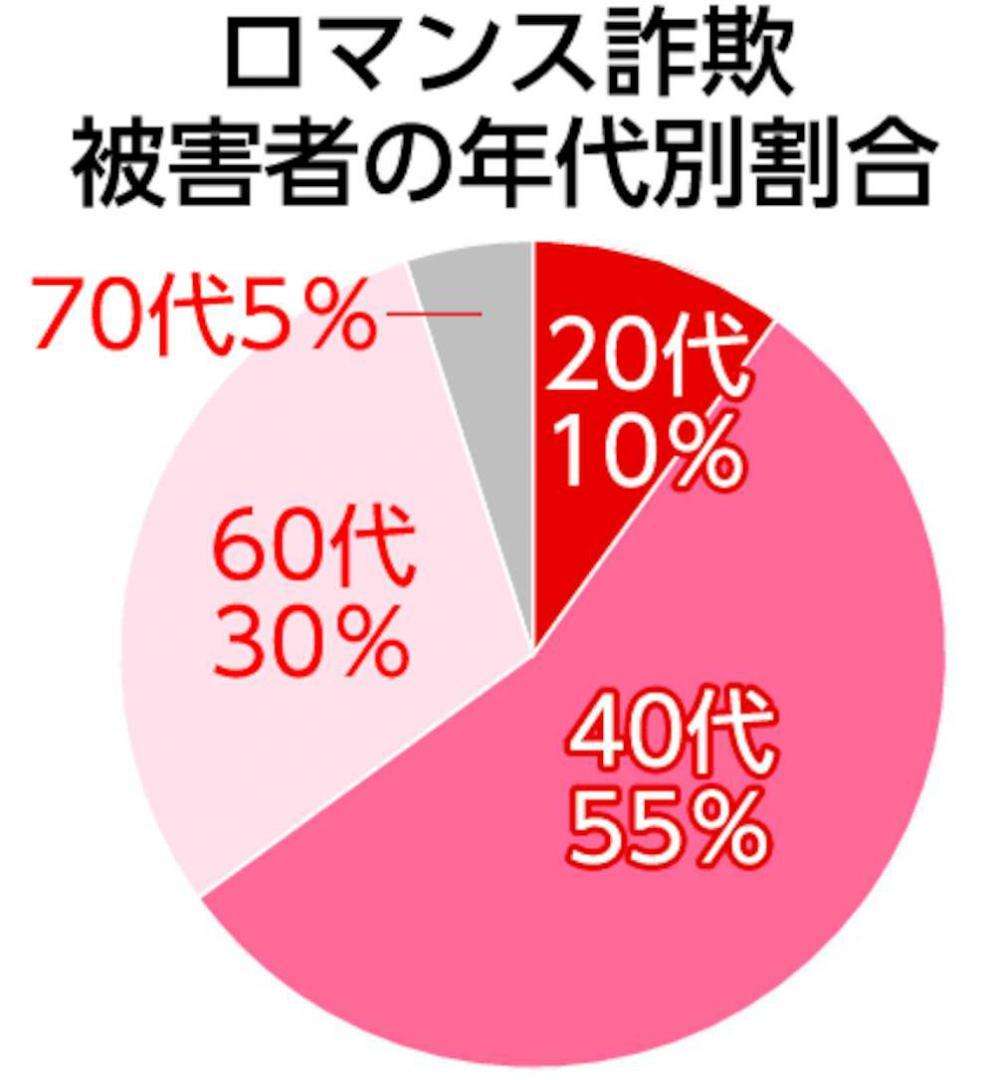 43歳公務員、「子ども部屋おばさん」は卒業すべき? 1人暮らし経験のない中年女性の葛藤