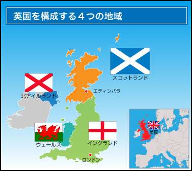 スコットランドについて知ってること