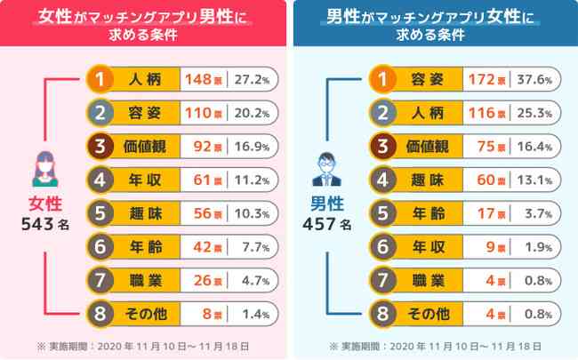 結局、男性が恋人に求めるもの