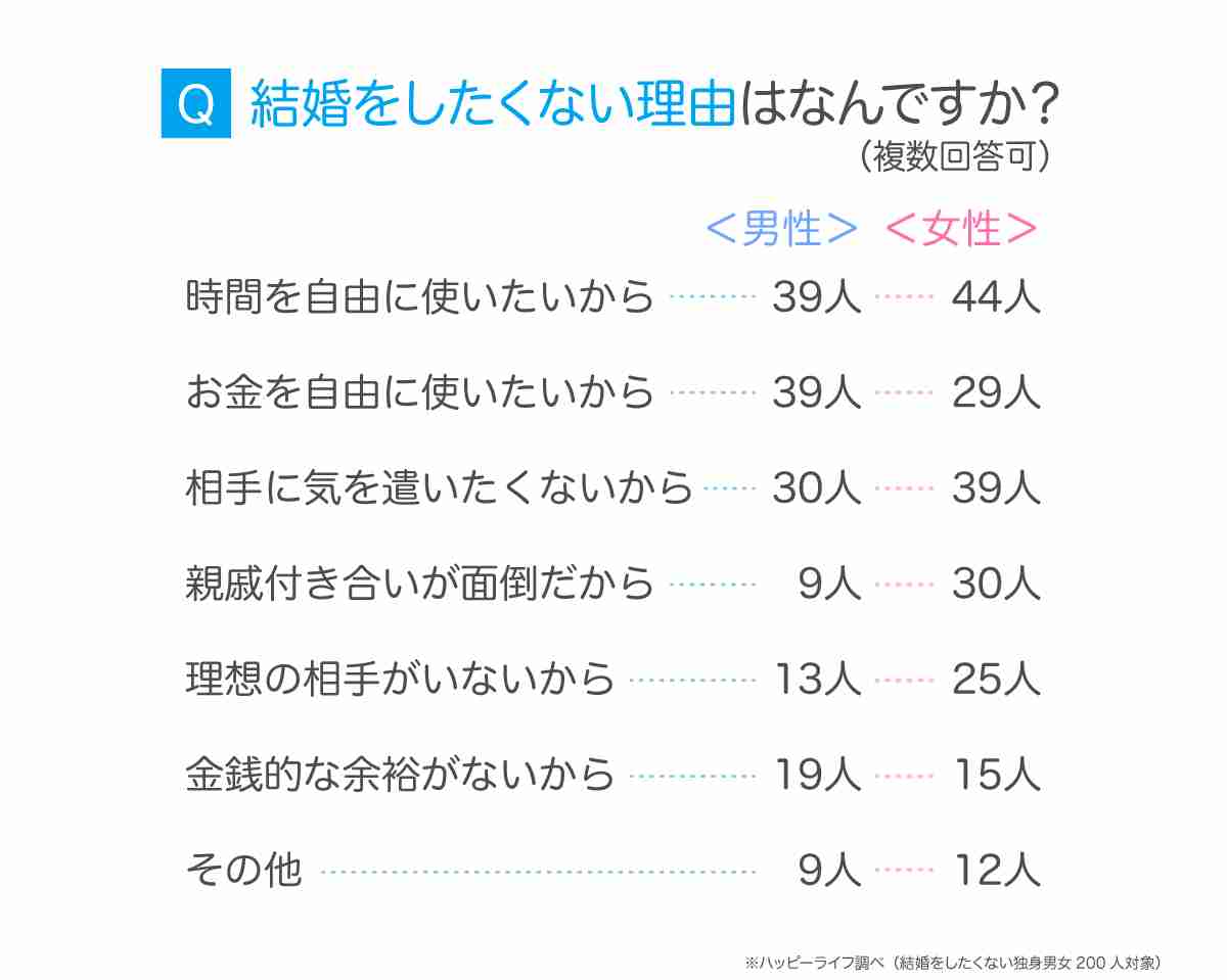 アラフォー以上独身のガル民にいろいろ聞いてみるトピ